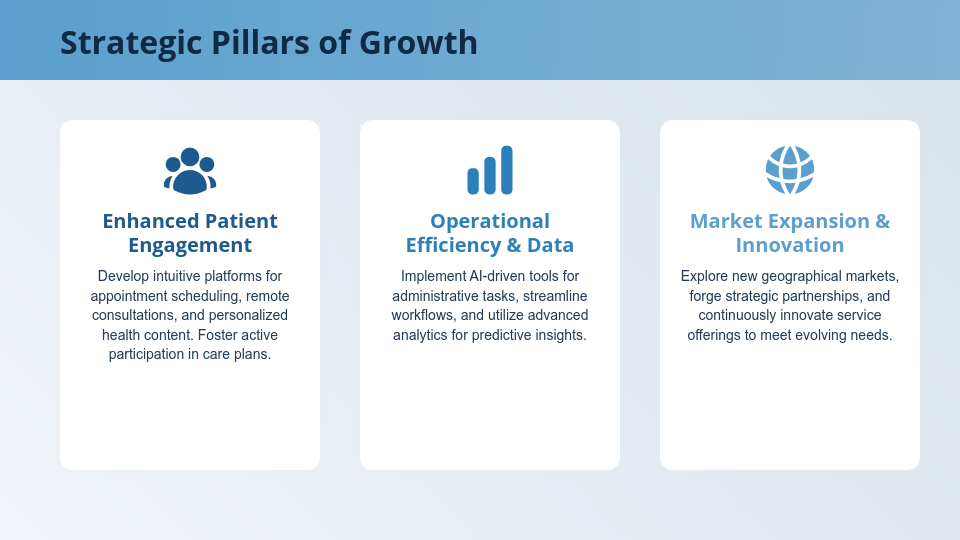 Modern Telemedicine Growth Strategy
