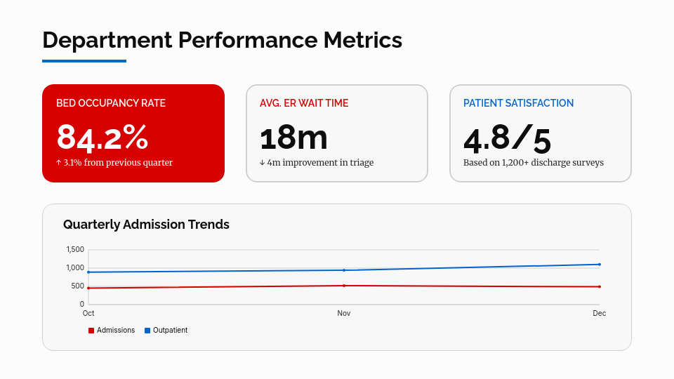 Hospital Operational Efficiency Review