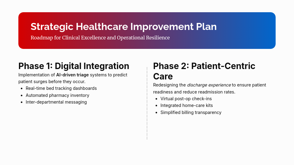 Hospital Operational Efficiency Review