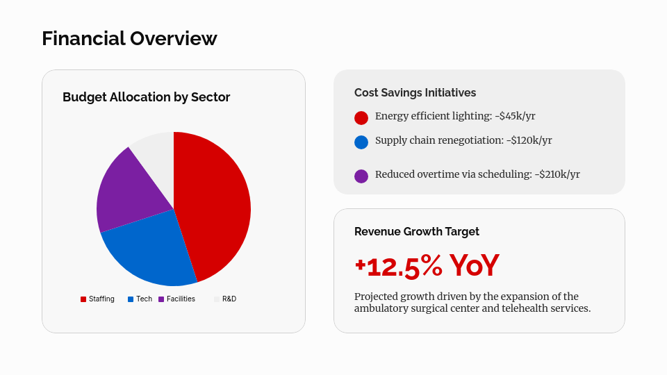 Hospital Operational Efficiency Review