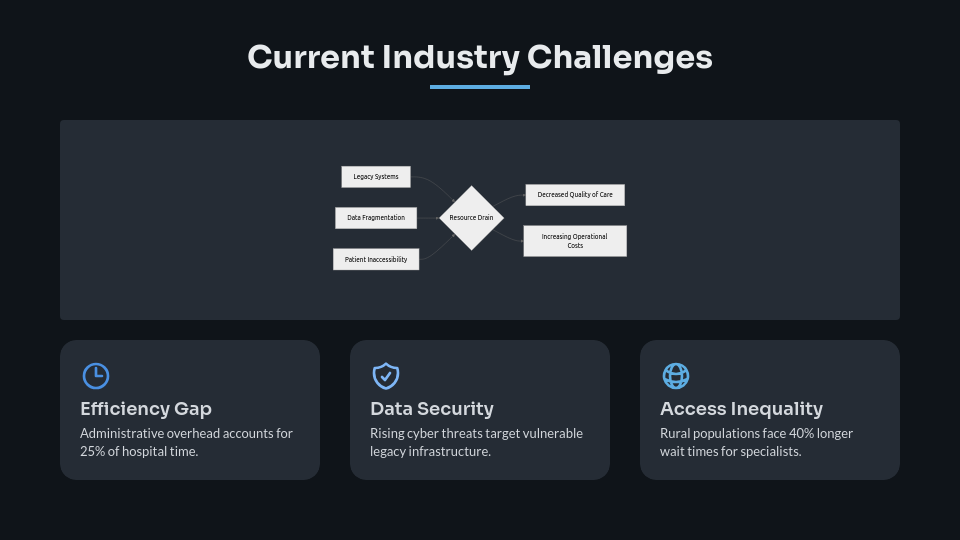 Modern Healthcare Innovation Roadmap