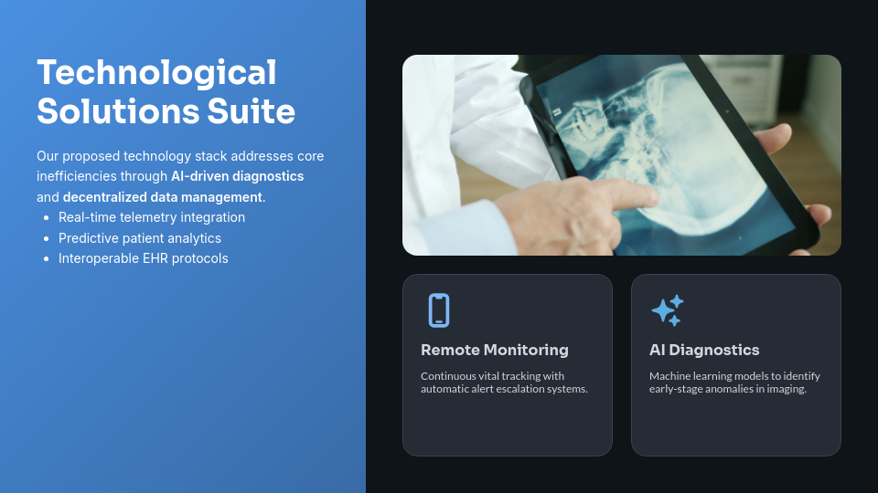 Modern Healthcare Innovation Roadmap