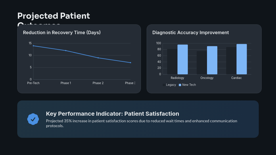Modern Healthcare Innovation Roadmap