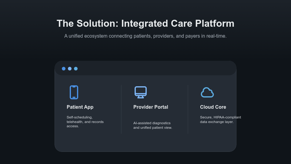 Modern Telemedicine Strategy Brief