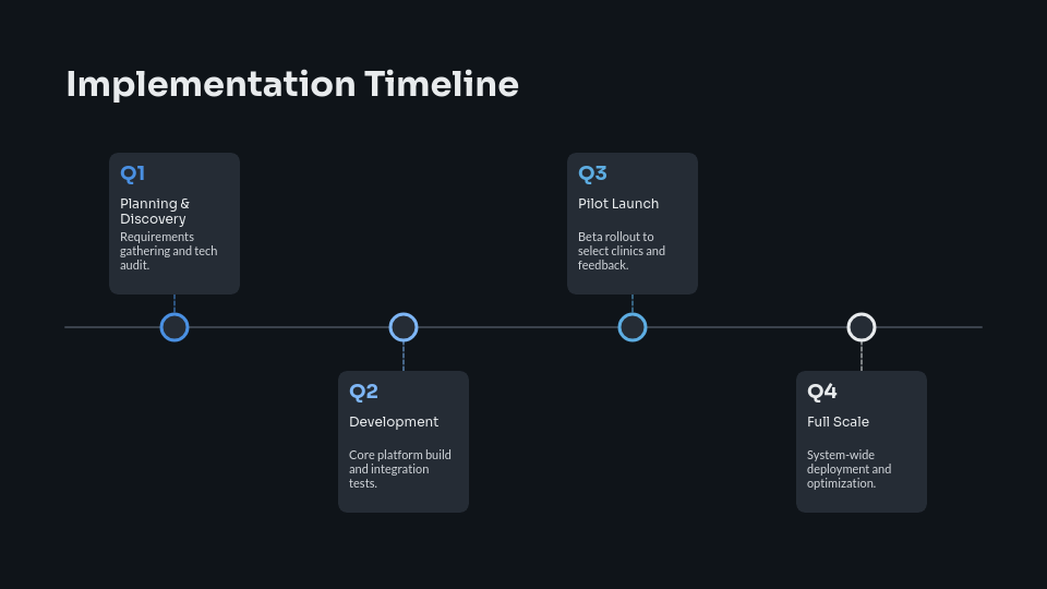 Modern Telemedicine Strategy Brief