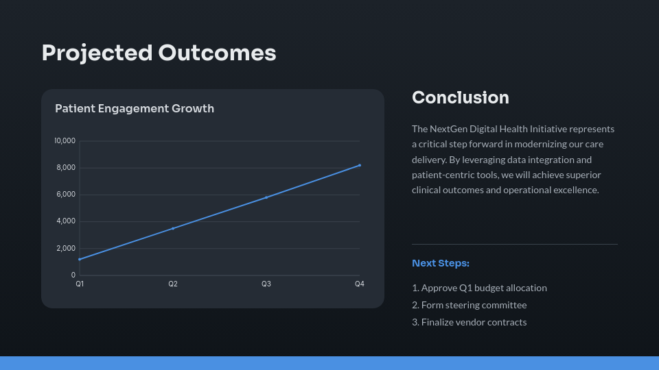 Modern Telemedicine Strategy Brief