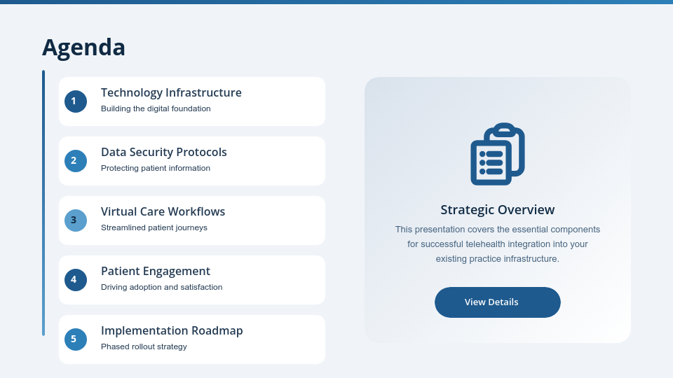 Modern Telehealth Innovation Overview