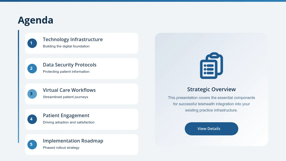 Modern Telehealth Innovation Overview