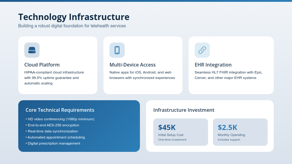 Modern Telehealth Innovation Overview