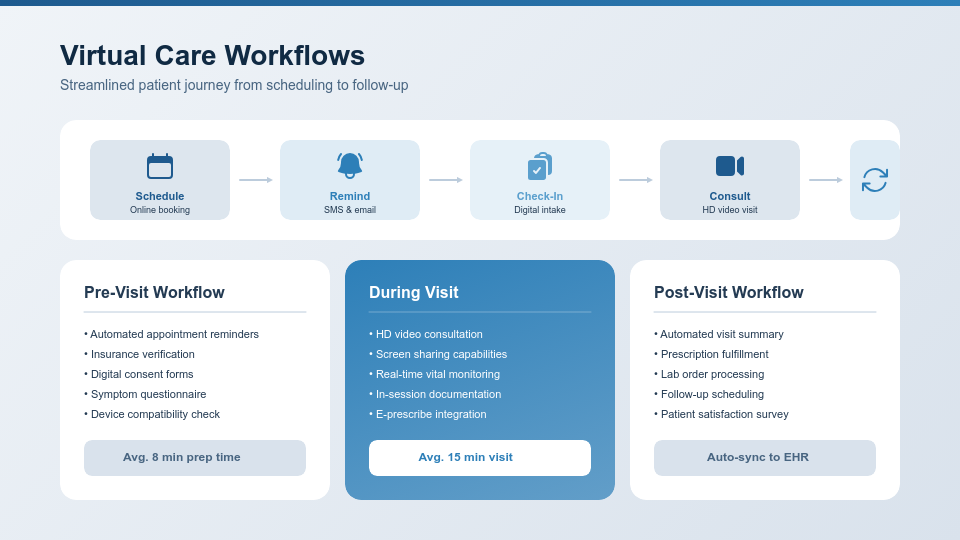 Modern Telehealth Innovation Overview