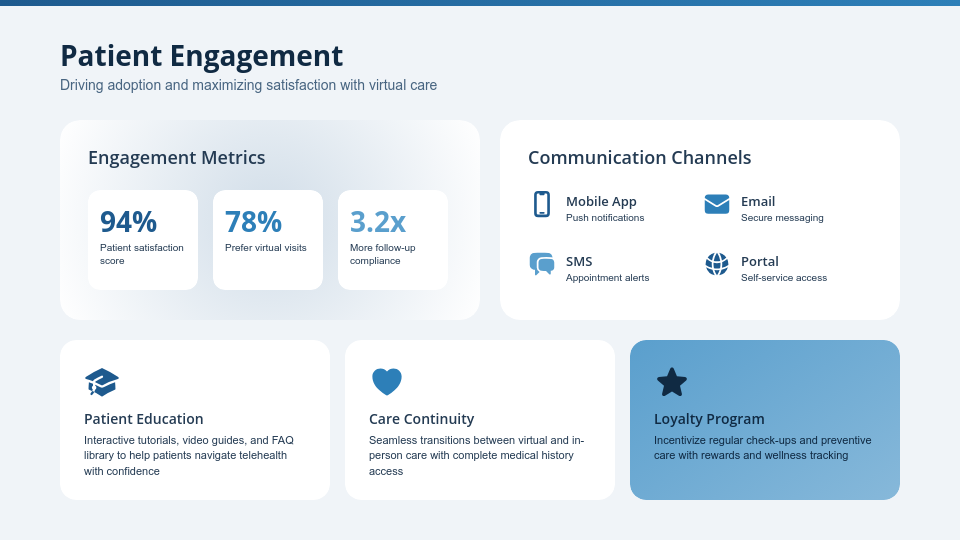 Modern Telehealth Innovation Overview