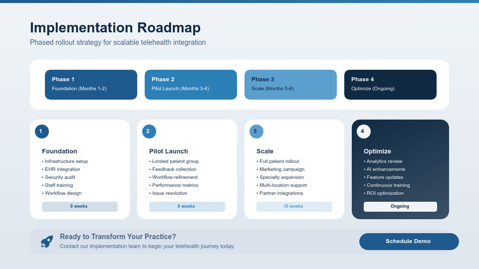 Modern Telehealth Innovation Overview