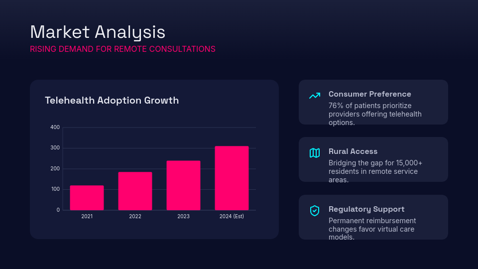 Telemedicine Service Expansion Strategy