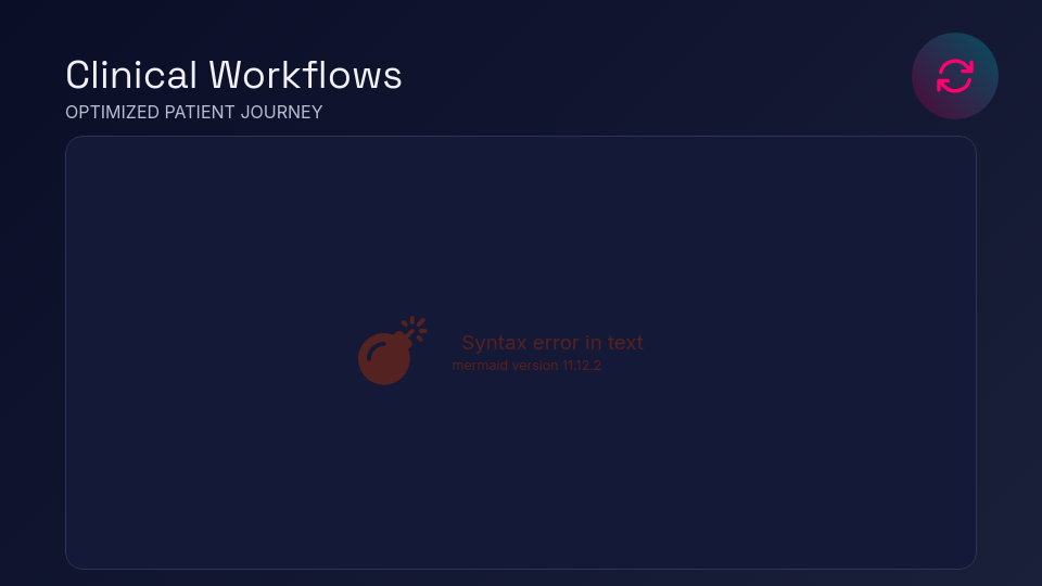 Telemedicine Service Expansion Strategy