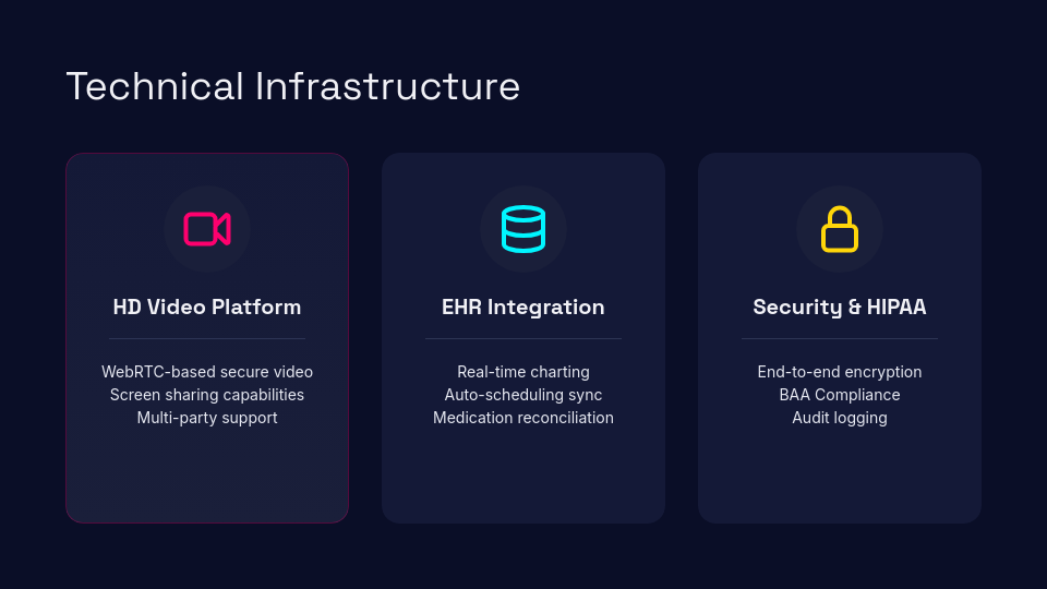 Telemedicine Service Expansion Strategy