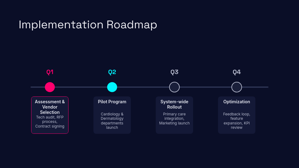 Telemedicine Service Expansion Strategy