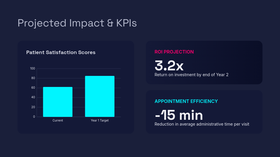 Telemedicine Service Expansion Strategy