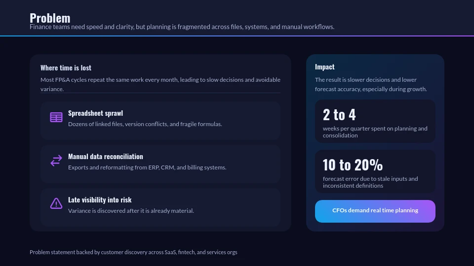 Strategic Venture Capital Pitch Deck