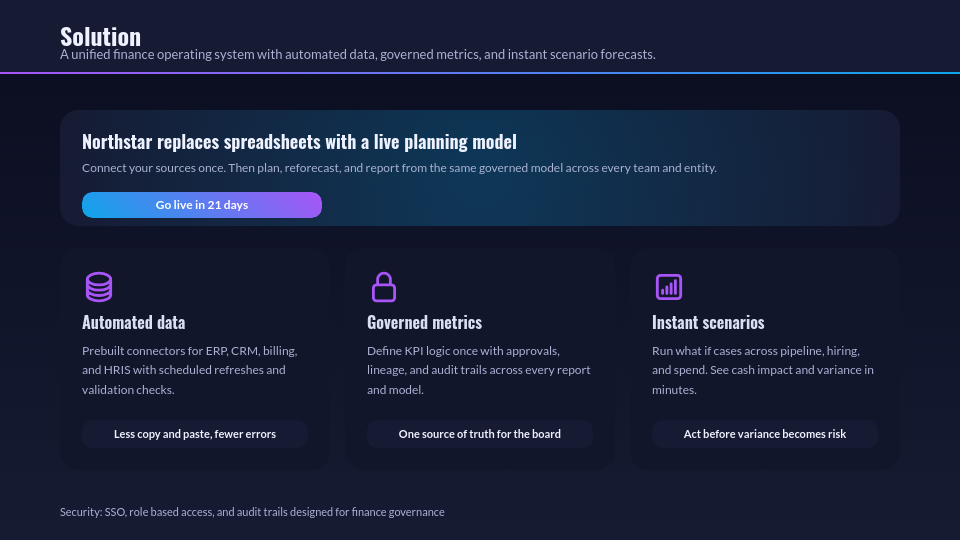 Strategic Venture Capital Pitch Deck