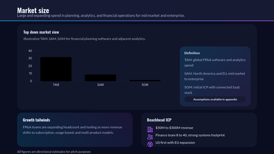 Strategic Venture Capital Pitch Deck
