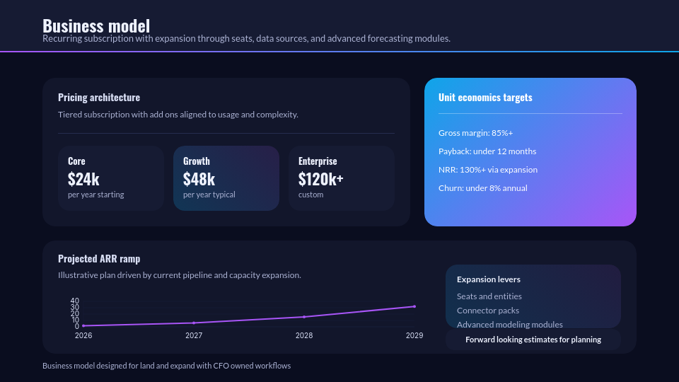 Strategic Venture Capital Pitch Deck