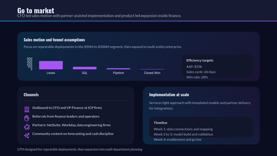 Strategic Venture Capital Pitch Deck