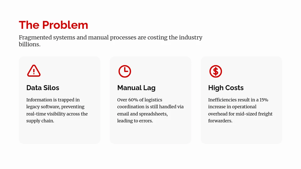 Venture Capital Funding Pitch