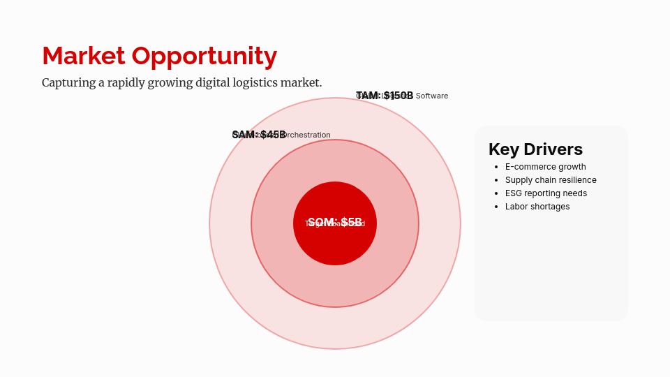 Venture Capital Funding Pitch