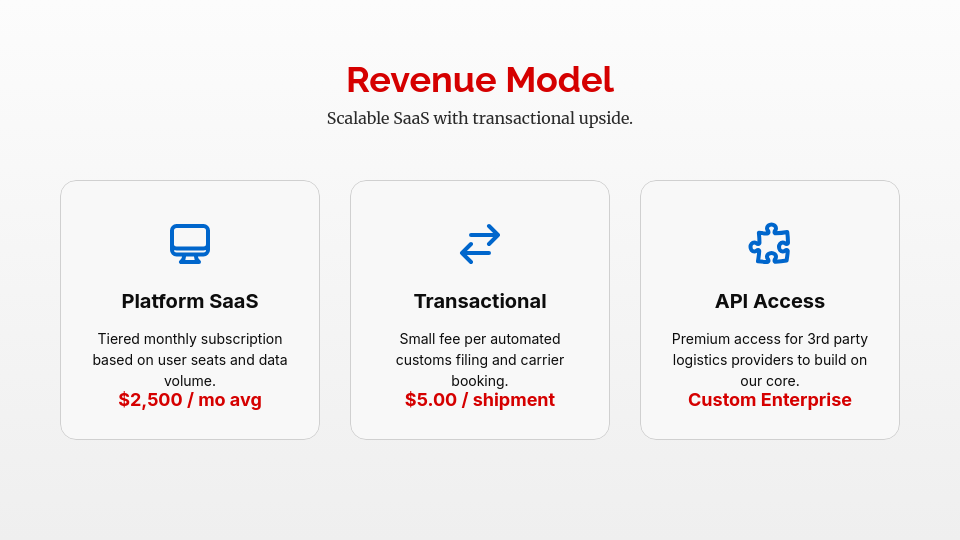 Venture Capital Funding Pitch