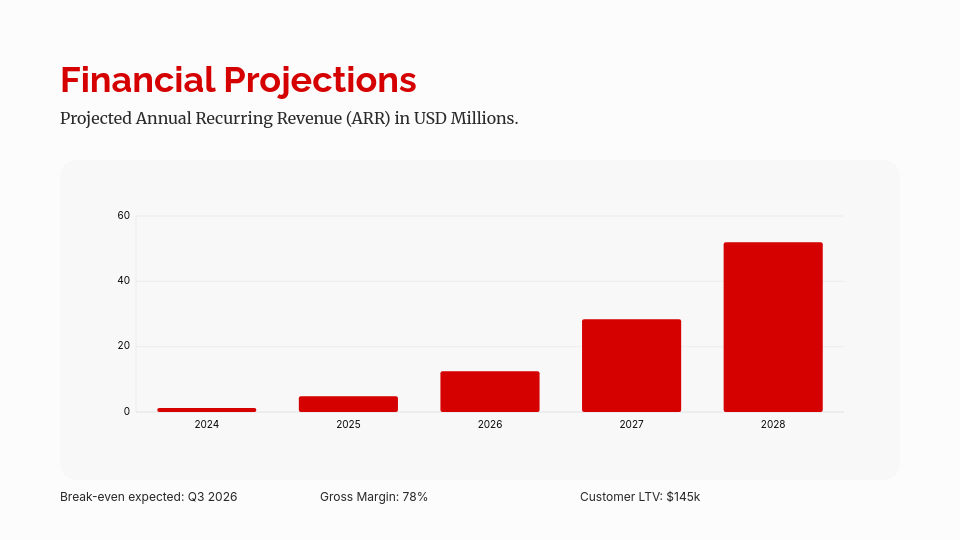 Venture Capital Funding Pitch