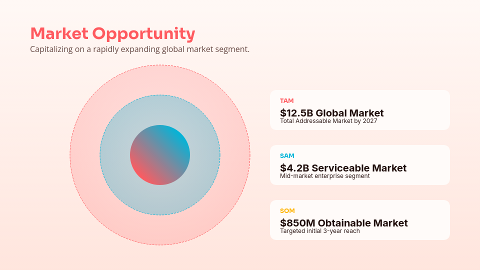 Strategic Series A Fundraising Deck
