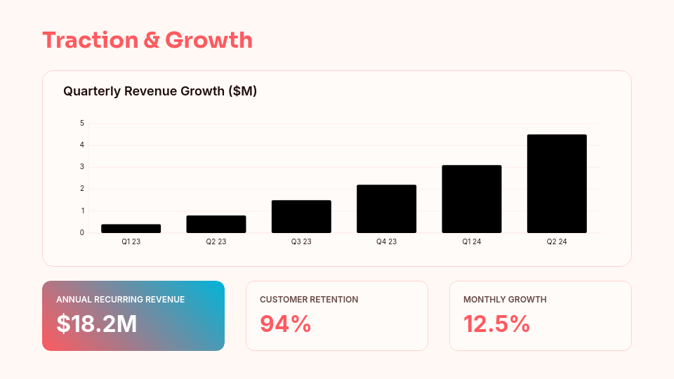 Strategic Series A Fundraising Deck