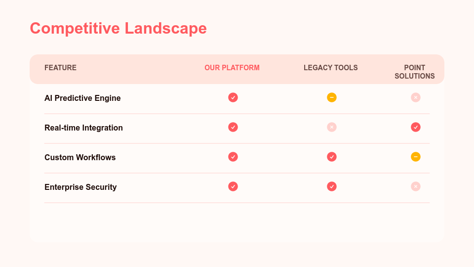 Strategic Series A Fundraising Deck