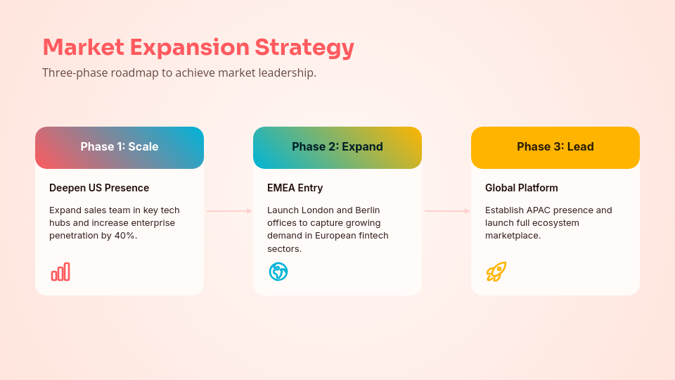 Strategic Series A Fundraising Deck