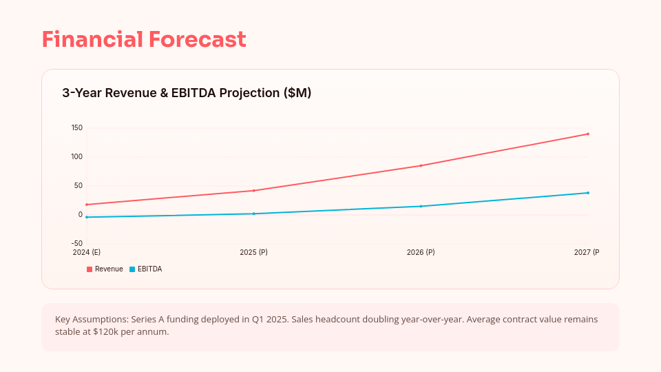 Strategic Series A Fundraising Deck