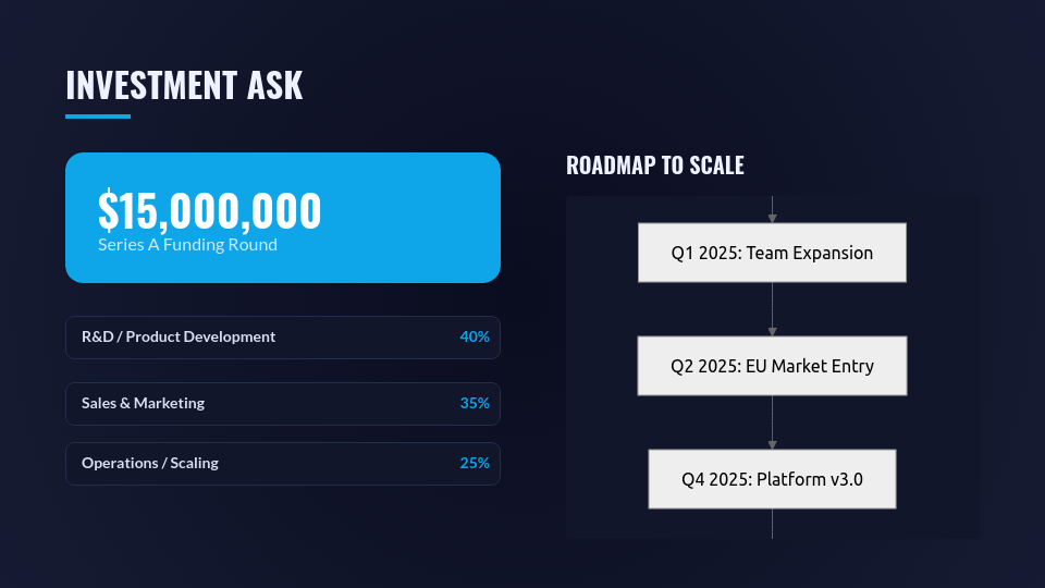 Strategic Venture Capital Funding Deck