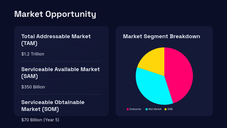 High-Growth Startup Pitch