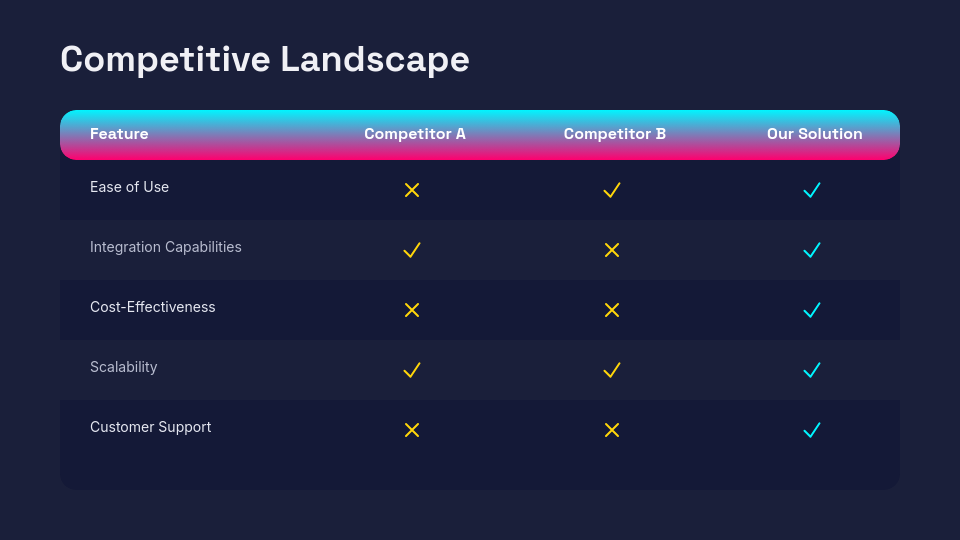 High-Growth Startup Pitch