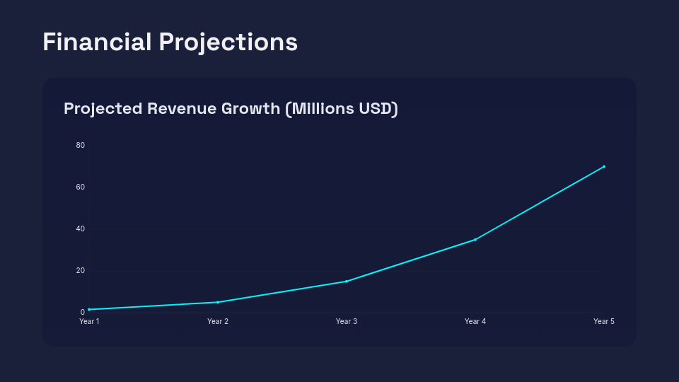 High-Growth Startup Pitch