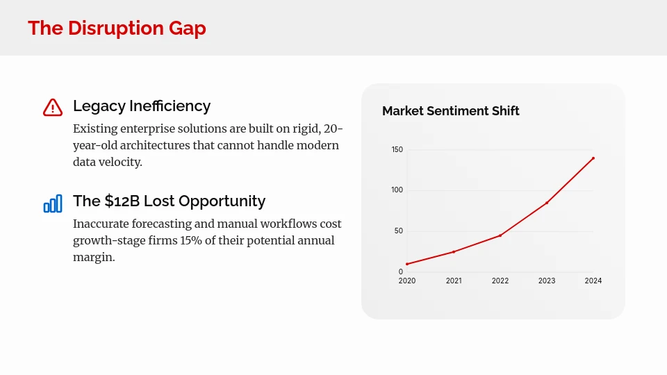 Series A Venture Capital Funding Pitch