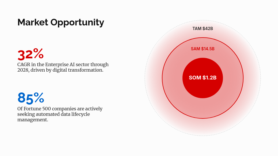 Series A Venture Capital Funding Pitch
