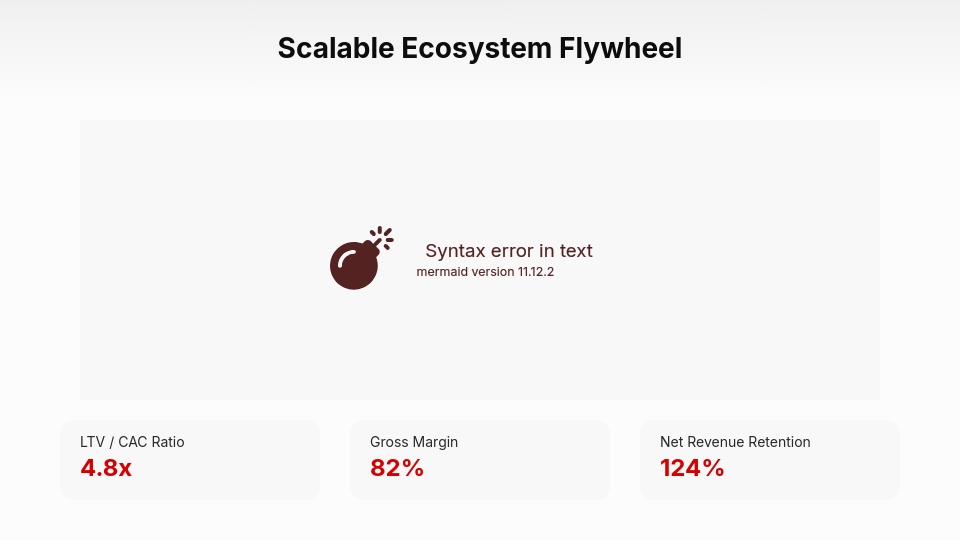 Series A Venture Capital Funding Pitch