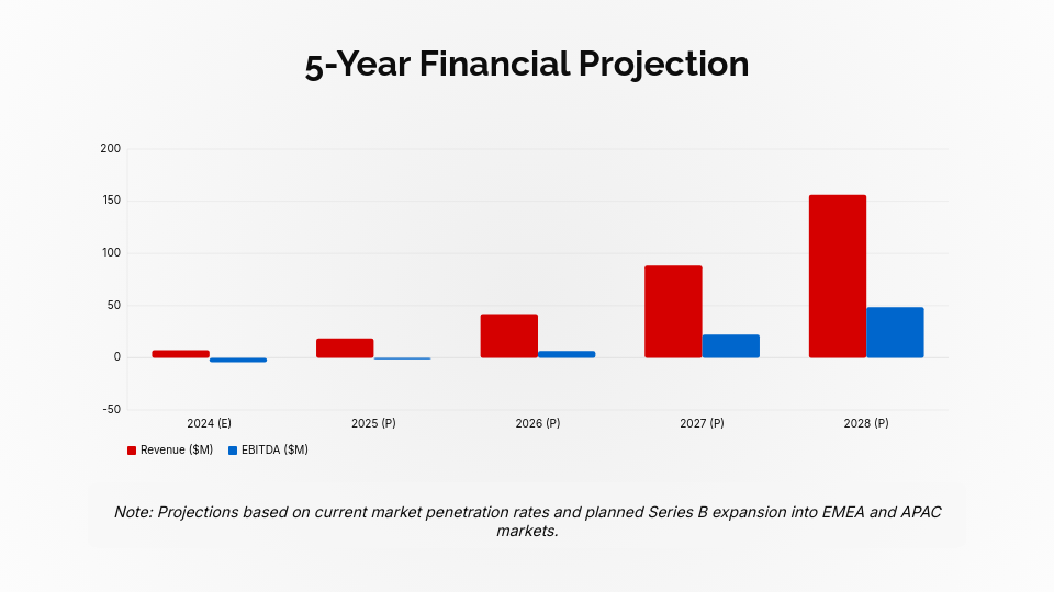 Series A Venture Capital Funding Pitch