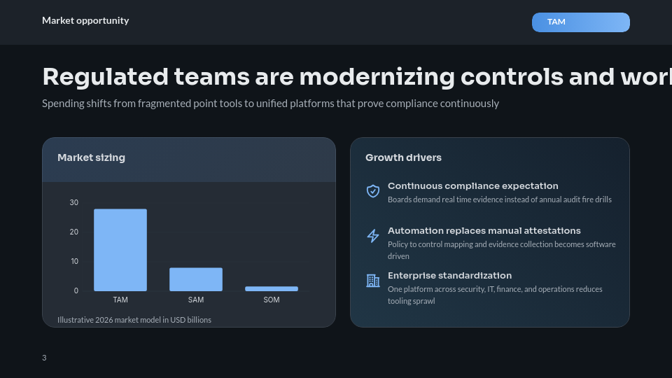Series A Capital Growth Pitch