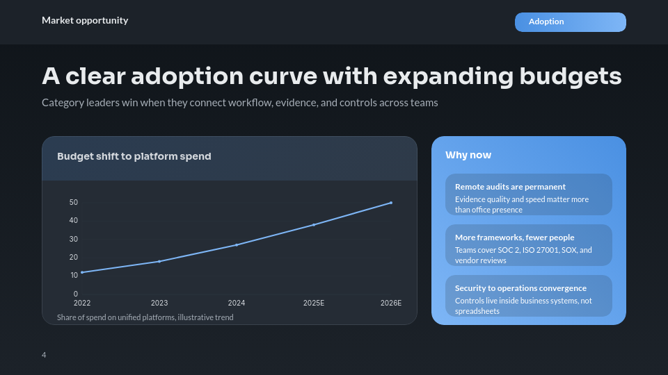 Series A Capital Growth Pitch