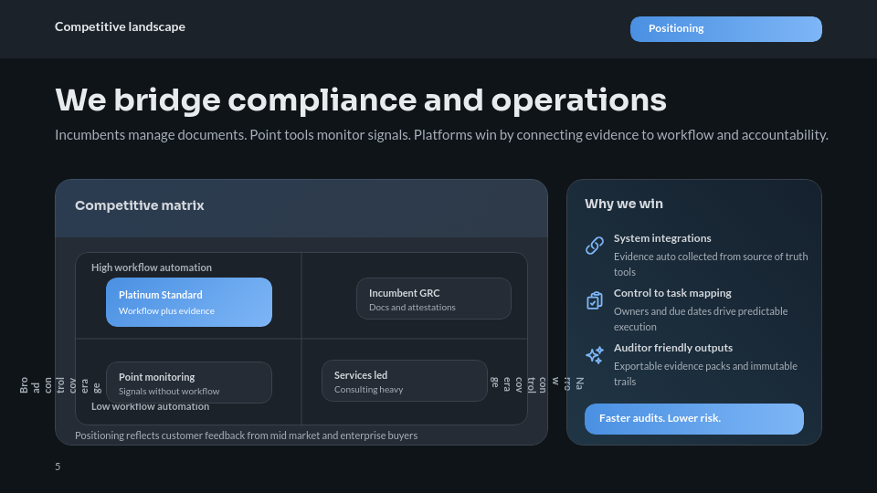 Series A Capital Growth Pitch