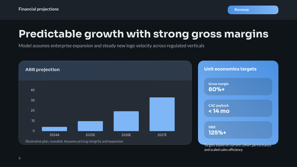 Series A Capital Growth Pitch