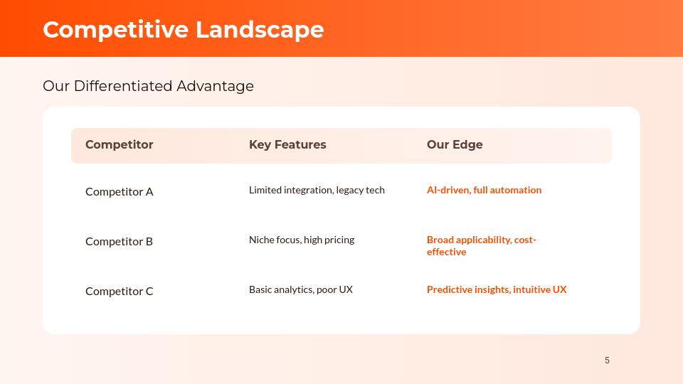 Series A Growth Strategy Pitch Deck