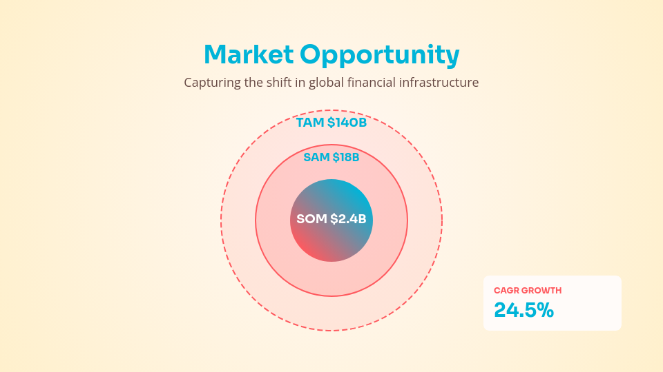 Venture Capital Growth Pitch Deck