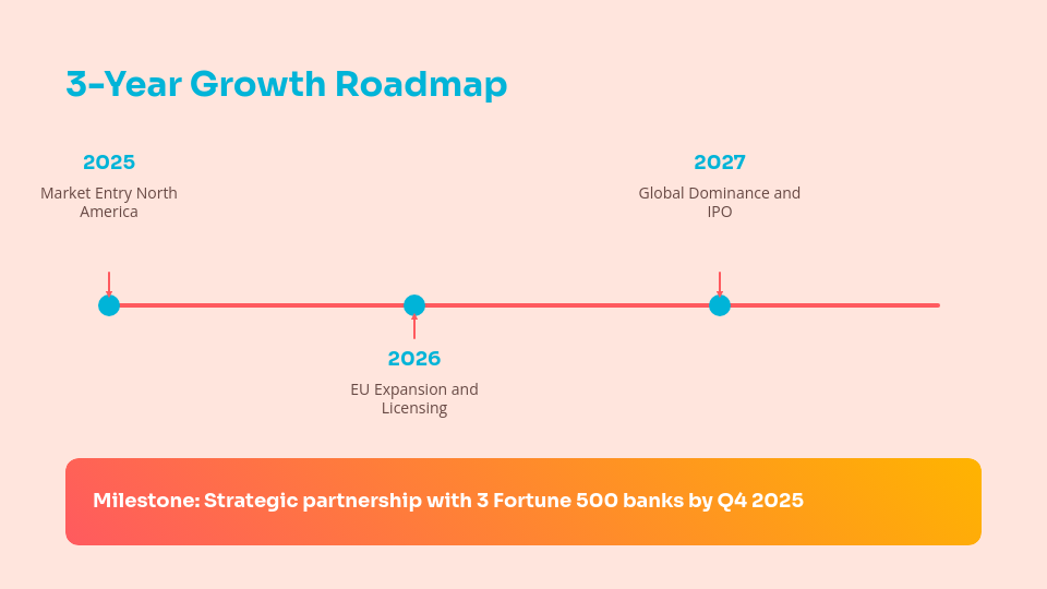 Venture Capital Growth Pitch Deck